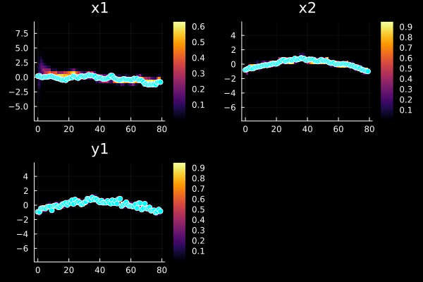 Example block output