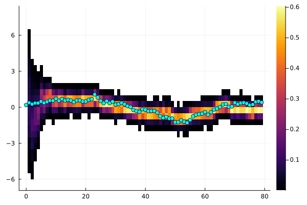 Example block output