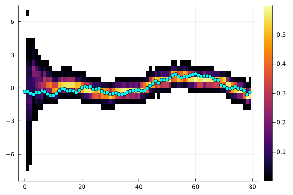 Example block output