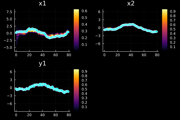 Example block output