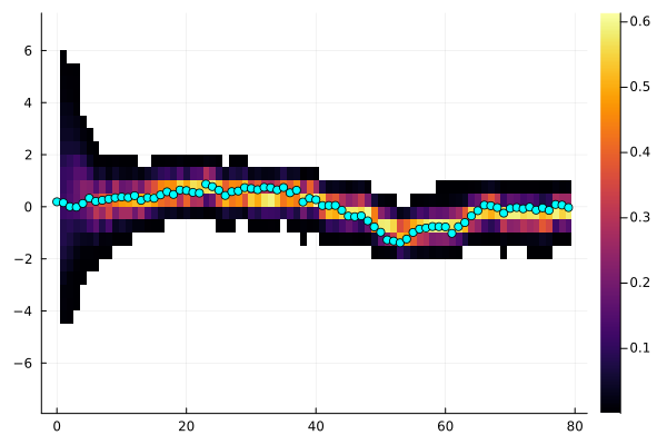 Example block output