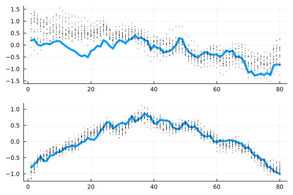 Example block output