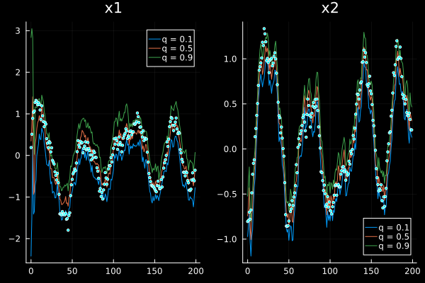 Example block output