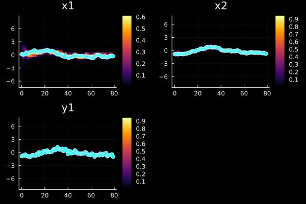 Example block output