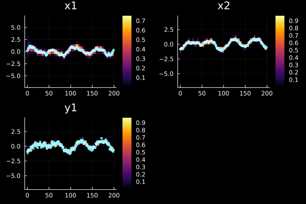 Example block output