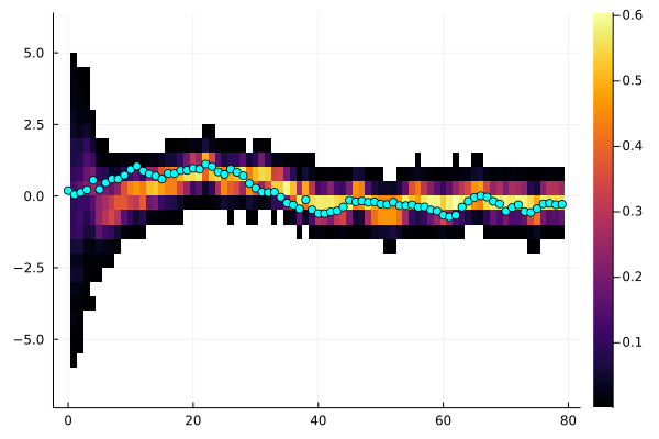 Example block output